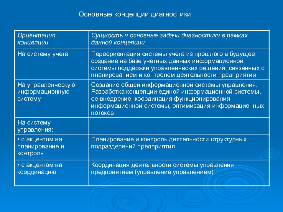 Диагностика 10 класс. Методы диагностики в менеджменте. Методы диагностики систем управления. Основные методы диагностики. Диагностика системы управления.