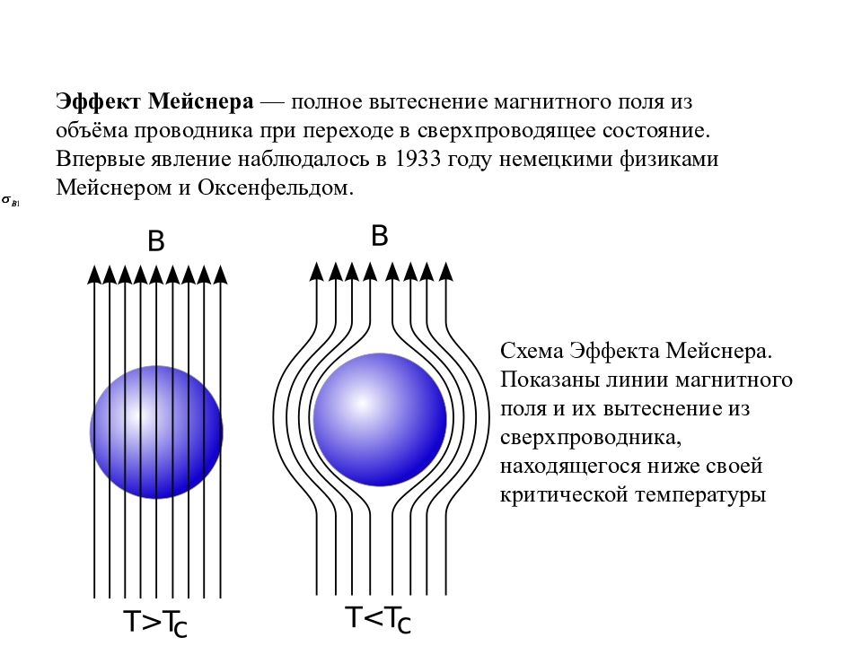 Эффект мейснера презентация