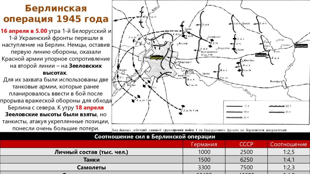 Операция сил. Разгром Германии 1945. Берлинская операция 1945 численность войск. Военные операции 1945 года. Разгром Германии. Берлинская операция соотношение сил.