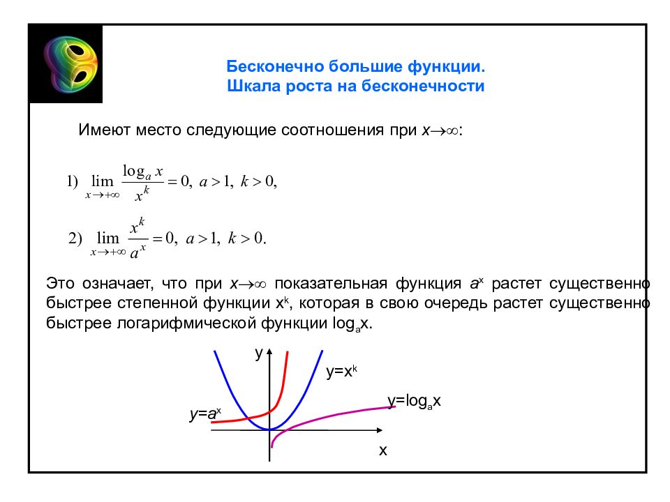 Функция роста. Шкала роста функций на бесконечности. Сравнение показательной степенной и логарифмической функций. Сравнение степенной и показательной функции. Бесконечно большая функция.