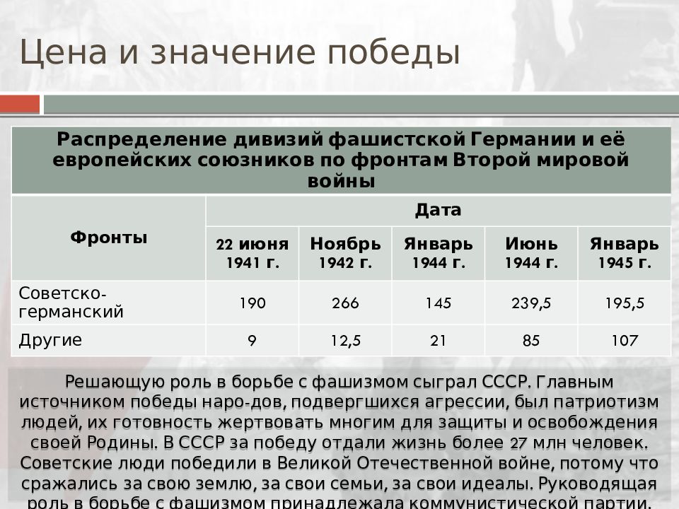 Вторая мировая война разгром агрессоров в 1942 1945 презентация