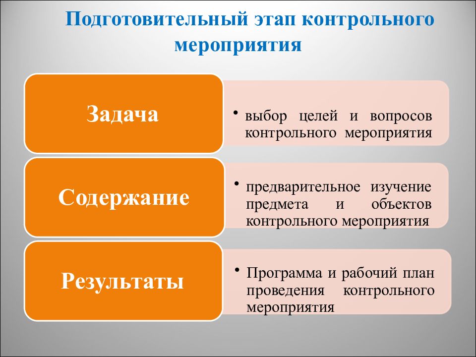 Подготовительный этап планирование