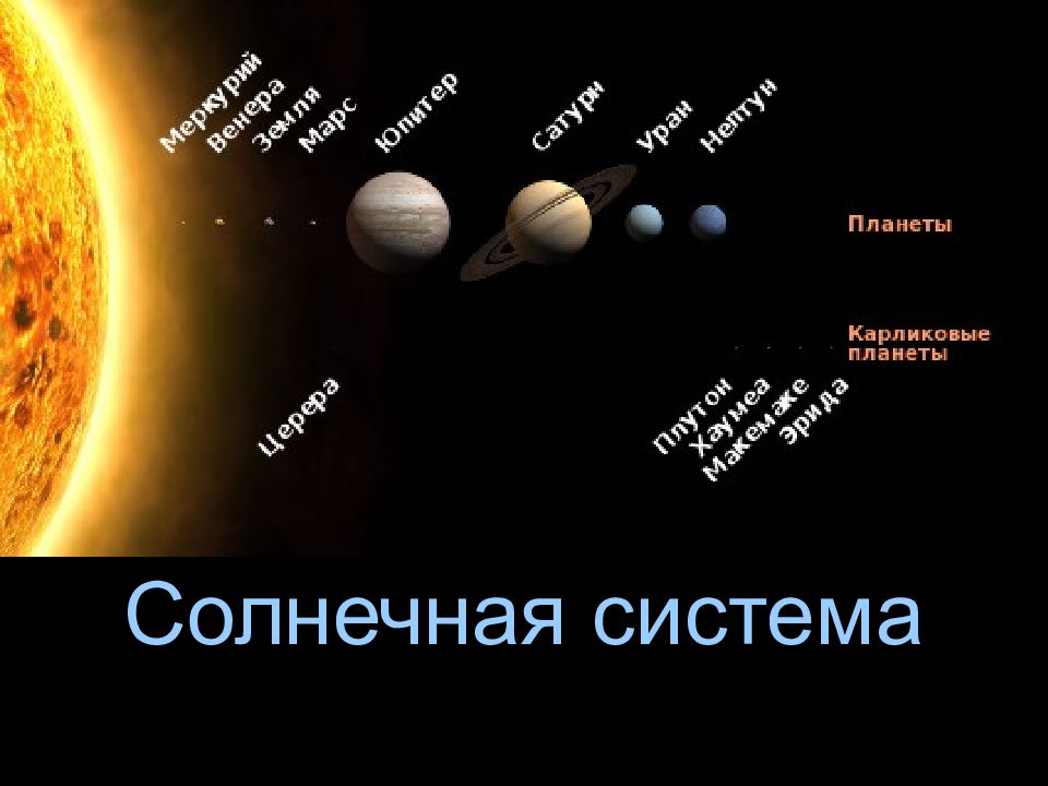 Солнечная система
