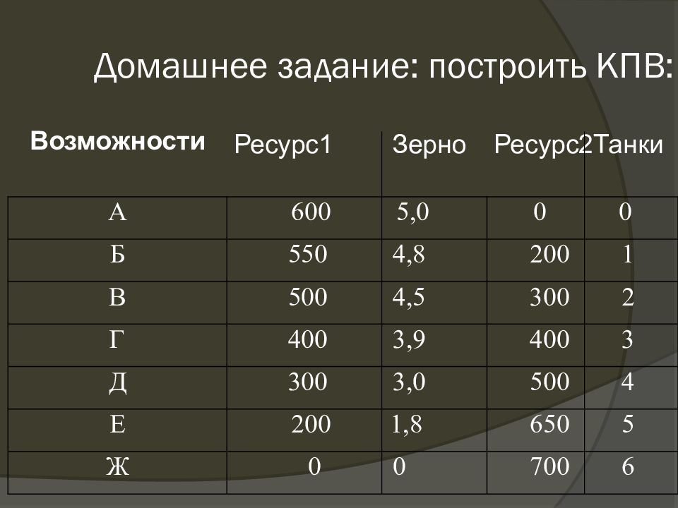 Альтернативная стоимость презентация