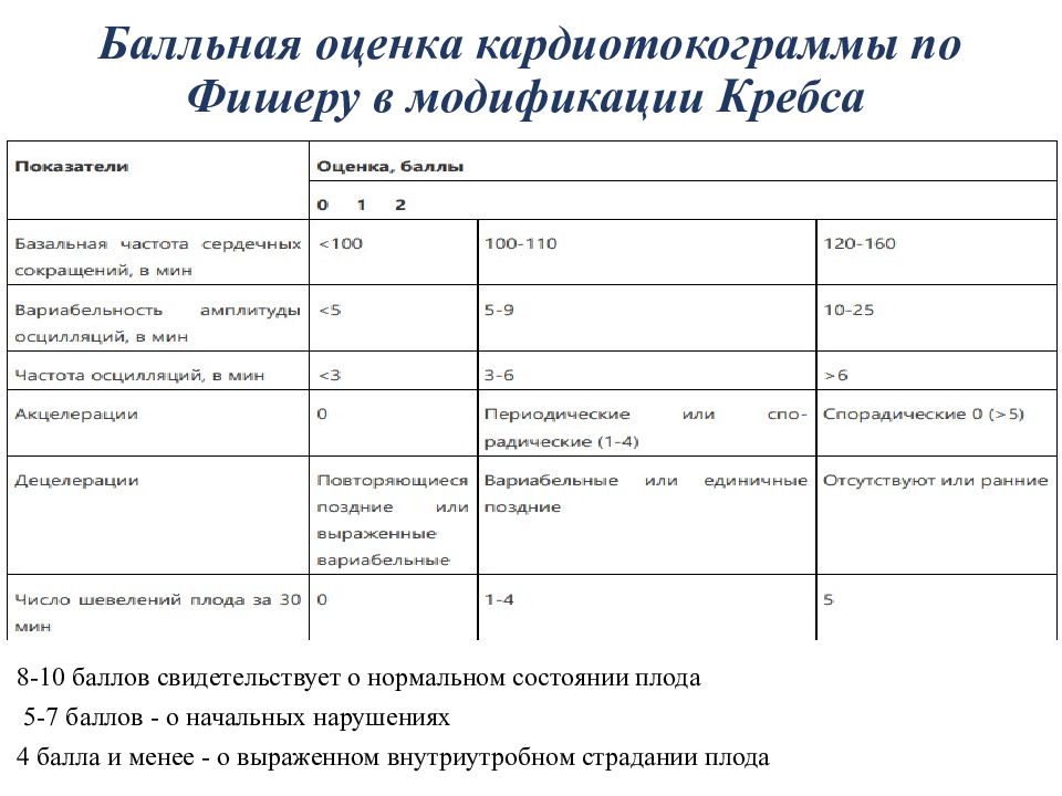 КТГ плода: расшифровка, оценка Foto 17