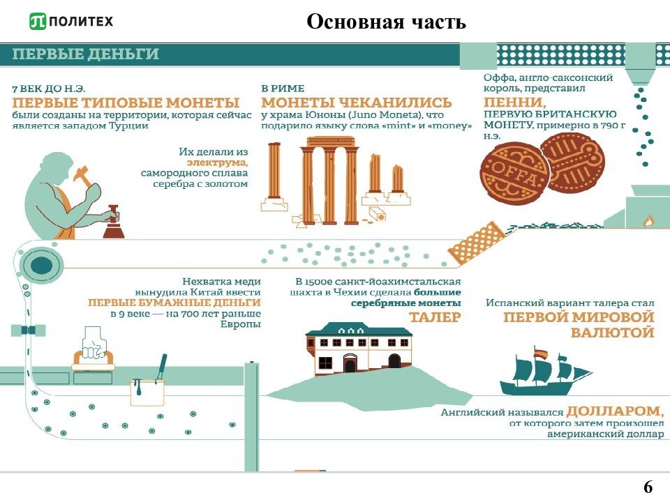 Исторический процесс эволюции денег презентация