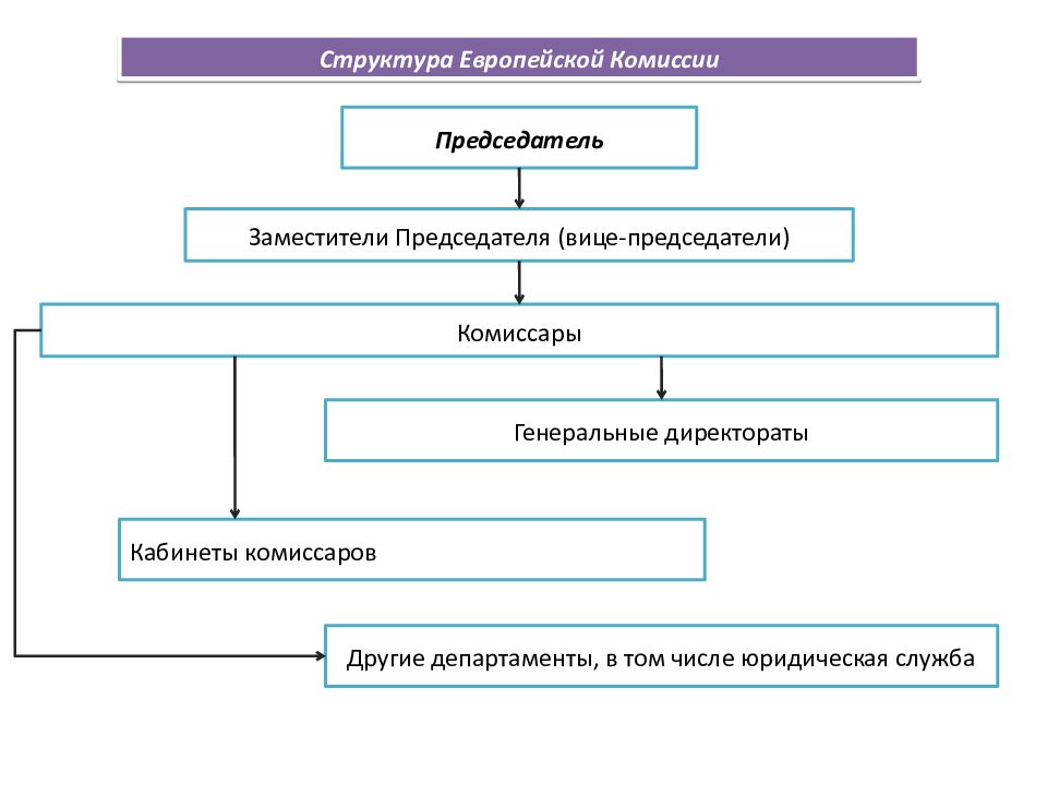 Европейский союз схема