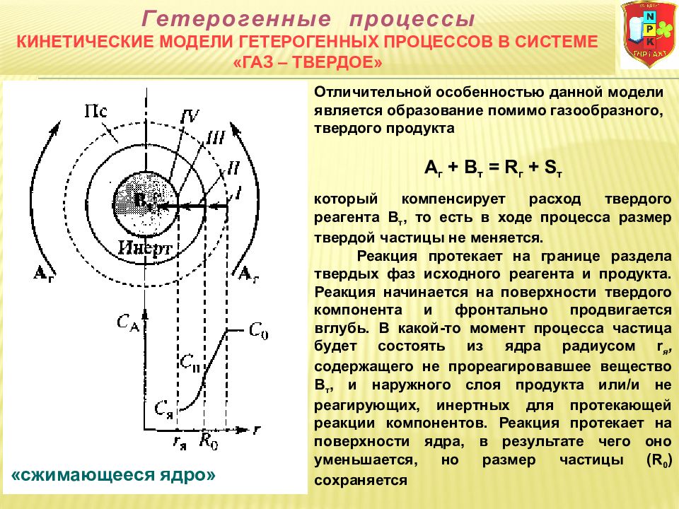 Модель с фронтальным перемещением зоны реакции. Гетерогенные процессы в системе ГАЗ-твердое. Кинетическая модель. Схема гетерогенного процесса ГАЗ твердое.