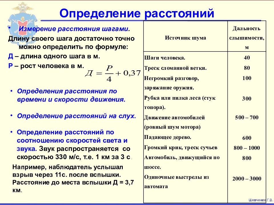 Угловая величина это. Способы определения расстояний на местности. Способы определения расстояния до цели. Способы измерения расстояния на местности. Определение дальности до цели.