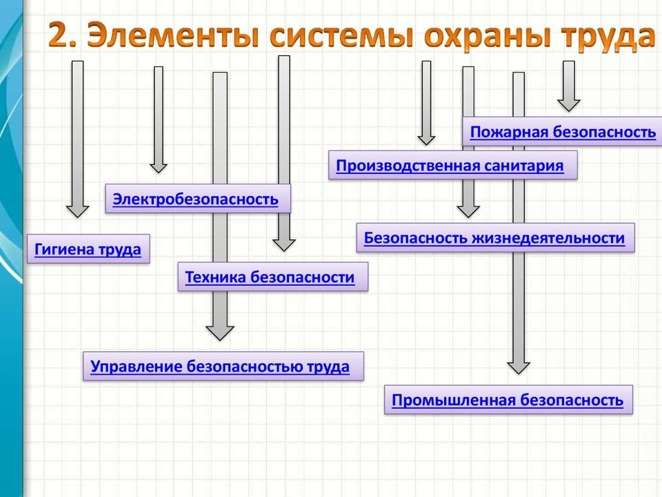 Суот рк образец