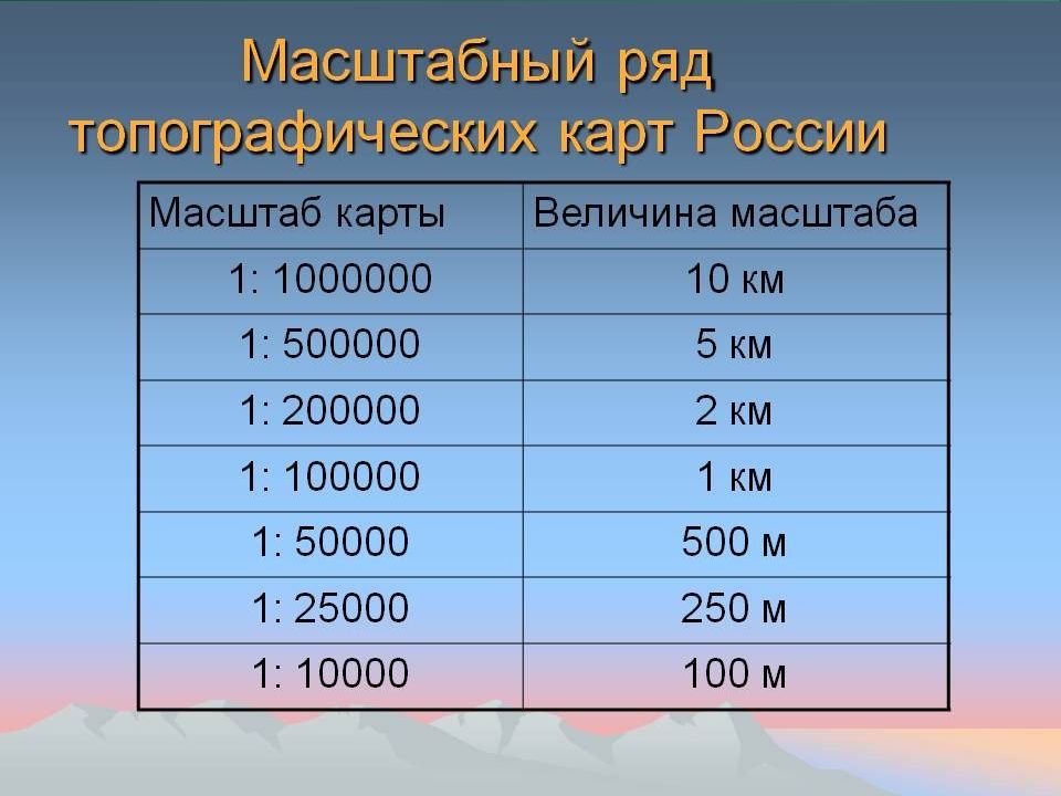 Какой масштаб не включает в себя стандартный масштабный ряд планов топографической съемки