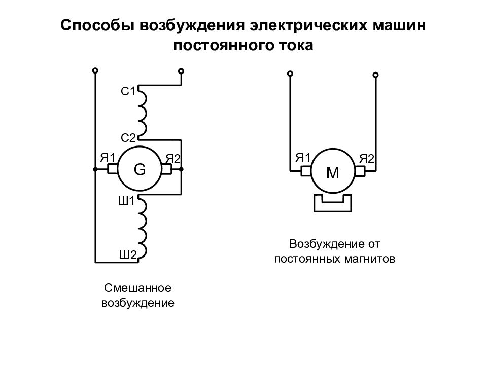 Машина постоянного тока на схеме