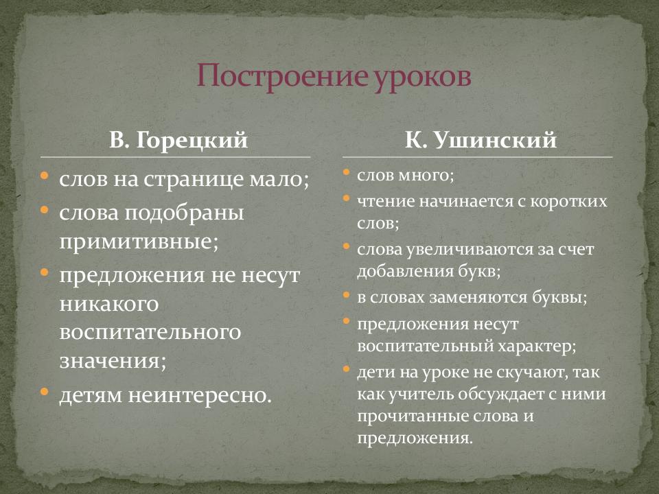 примитивный уровень общения это в психологии. примитивный предложение. предложение со словом доисторический. искусство антоним. примитивный человек.