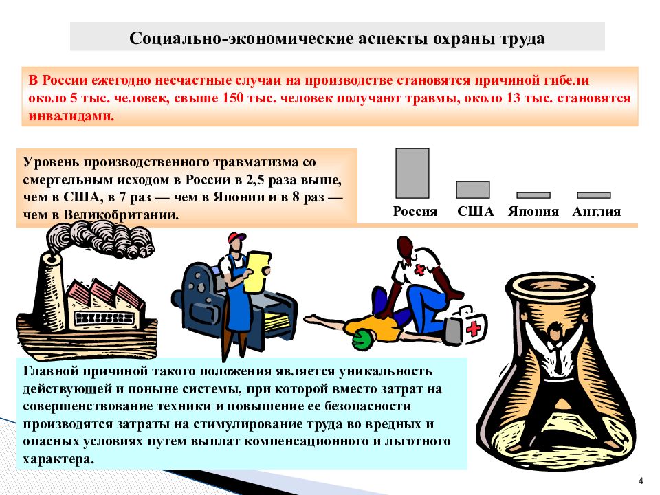 Основы организации работы охрана труда