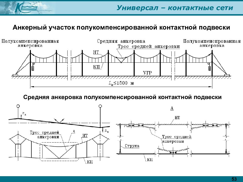 Схема контактной сети