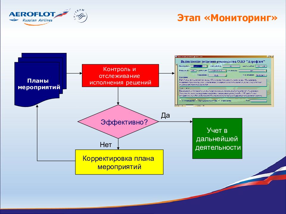 Кадровая политика компании аэрофлот презентация