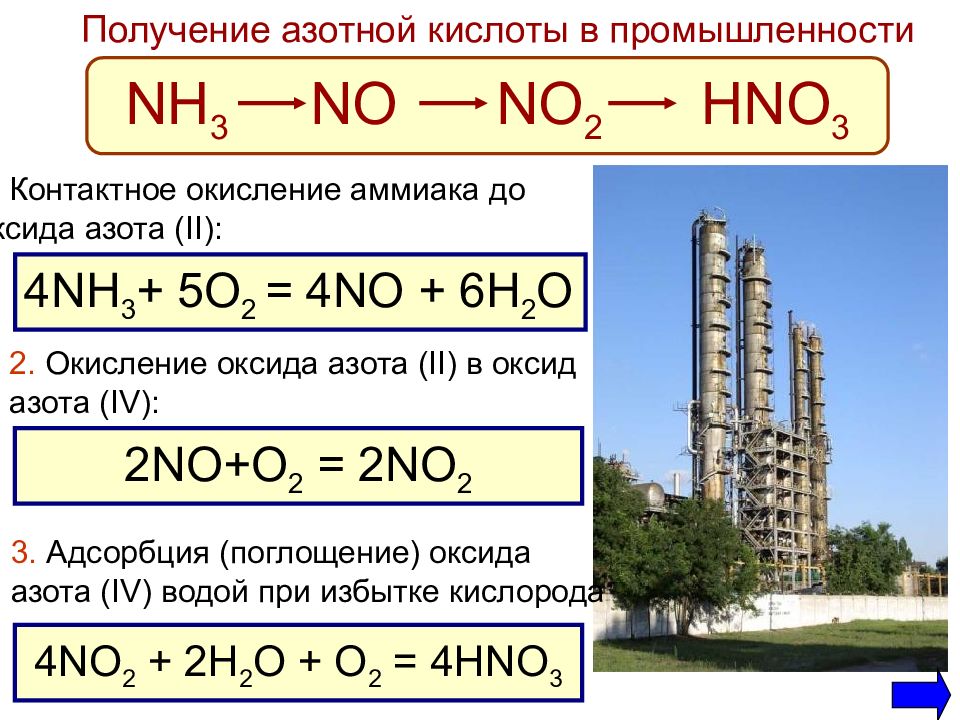 Составьте уравнения реакций схемы превращений аммиак оксид азота 2 оксид азота 4 азотная кислота