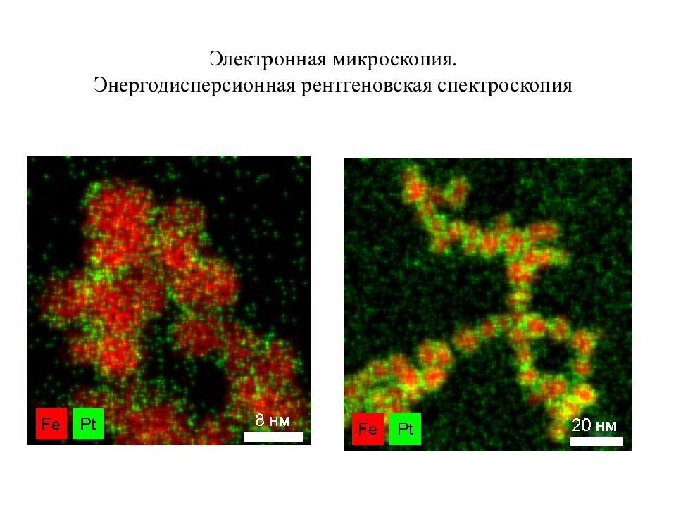 Рентгеновская спектроскопия презентация