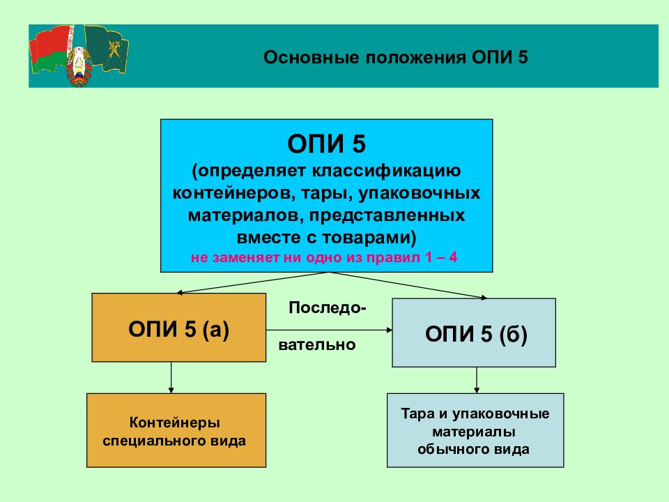 Тн вэд в декларации на товары. Опи 5а. Опи 5а примеры. Классификация тары и упаковочных материалов в тн ВЭД. Правило Опи 5а.