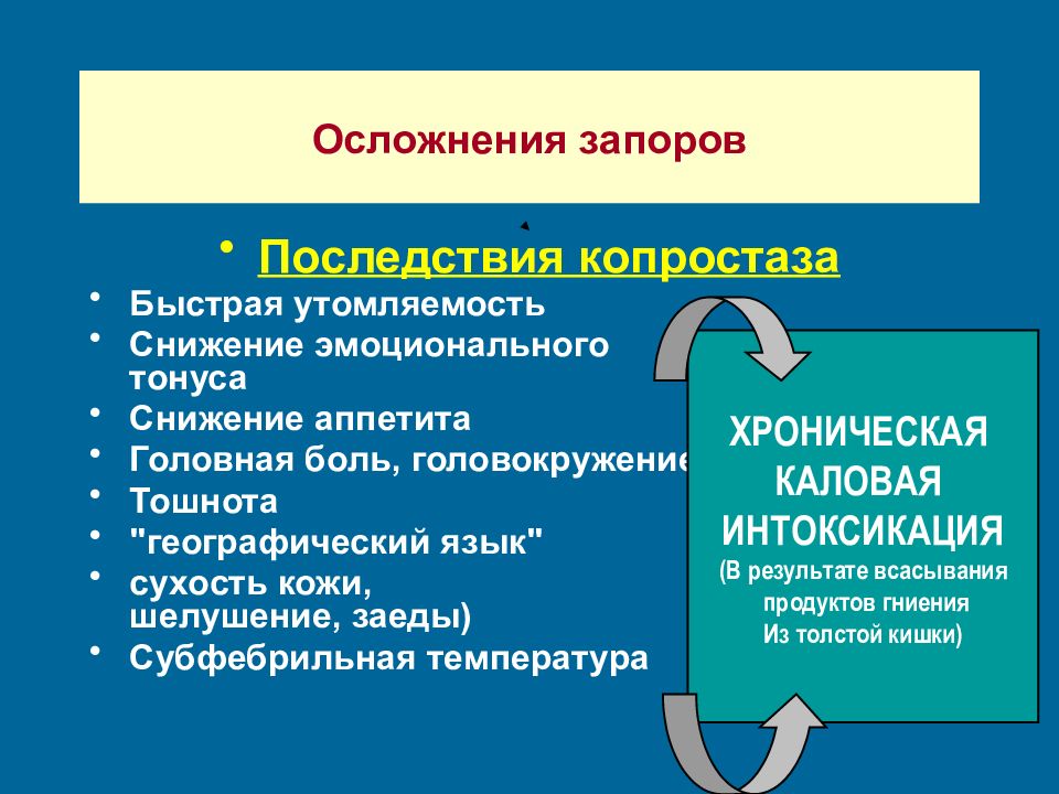 Запоры у детей презентация