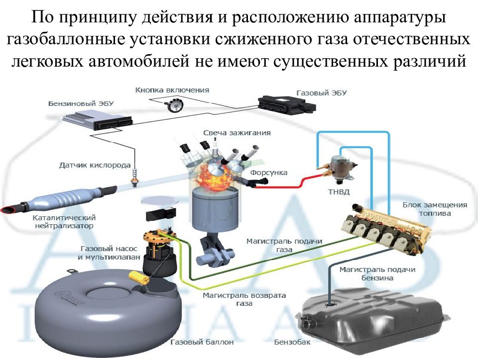 Схема газобаллонной установки для сжиженного газа