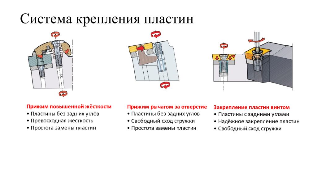 Система крепления пластин