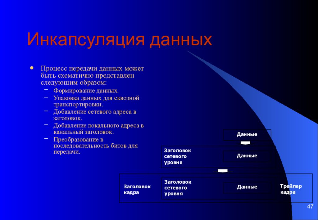 Развитие данных. Инкапсуляция передачи данных. Процесс инкапсуляции данных. Информационные сети презентация. Инкапсуляция в сетях передачи данных.