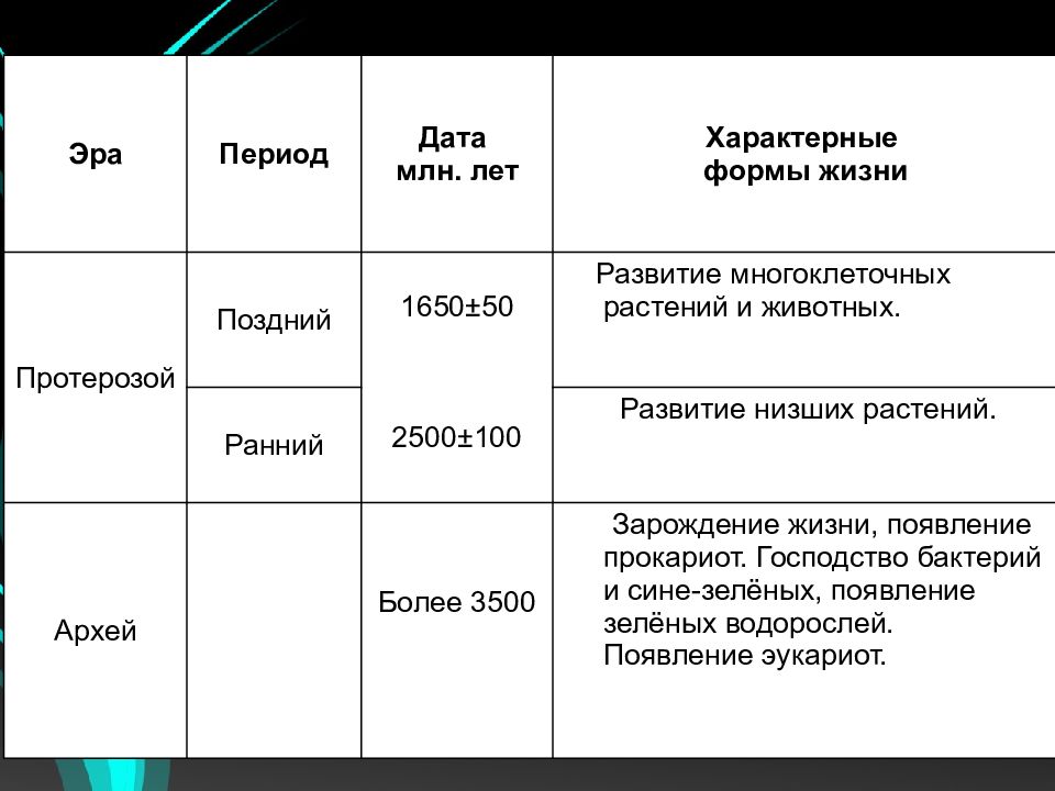 Схема развития жизни на земле 9 класс