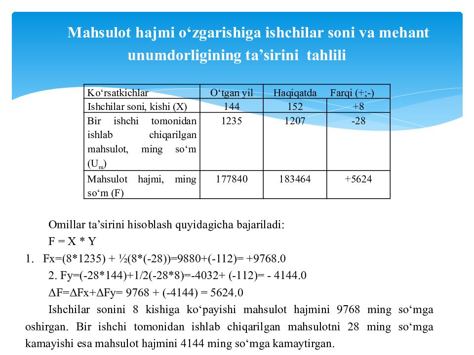 MOLIYAVIY TAHLIL FANI 1-MAVZU : MOLIYAVIY TAHLIL FANINIG NAZARIY ASOSLARI Mahsulot hajmi o‘zgarishiga ishchilar soni va mehant unumdorligining ta’sirini tahlili