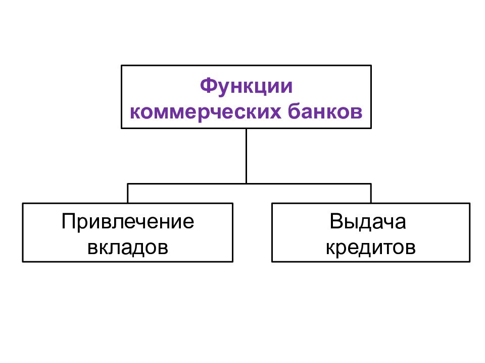 Презентация денежный рынок