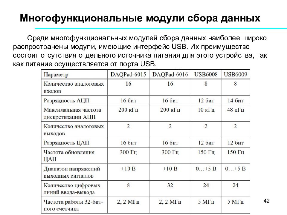 Модуль сбора информации. Частота сбора данных. Амортизационная группа модуль сбора данных многофункциональный.