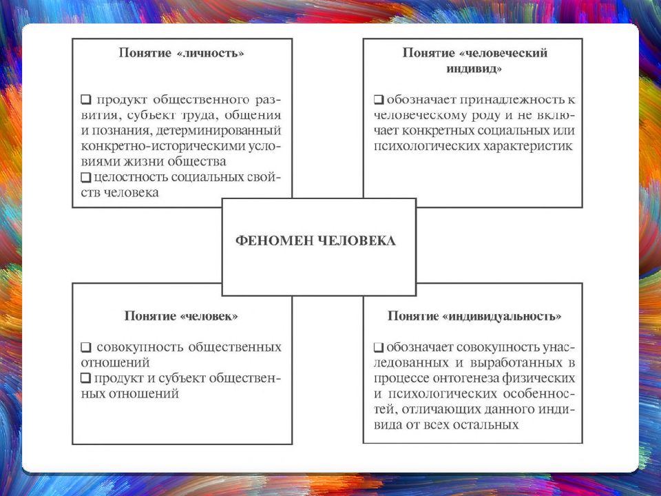 Социальная сущность человека проект