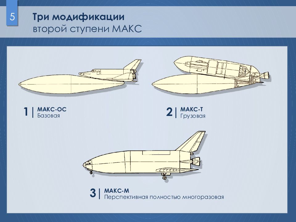 Применение макса. Многоцелева́я авиацио́нно-косми́ческая систе́ма (Макс). Многоцелевая авиационно-Космическая система Макс. Система Макс НПО молния. Макс многоразовая авиационно-Космическая система.