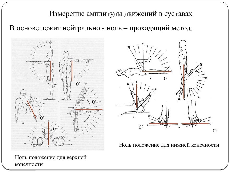 Максимально возможная амплитуда движений. Объем движений в суставах верхней конечности. Измерение амплитуды движения верхних конечностей. Измерение амплитуды движений в коленном суставе. Измерение объёма движений в суставах верхней конечности..