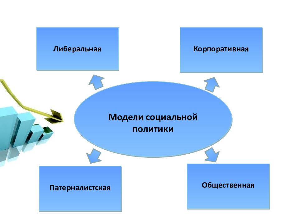 Социальная модель россии