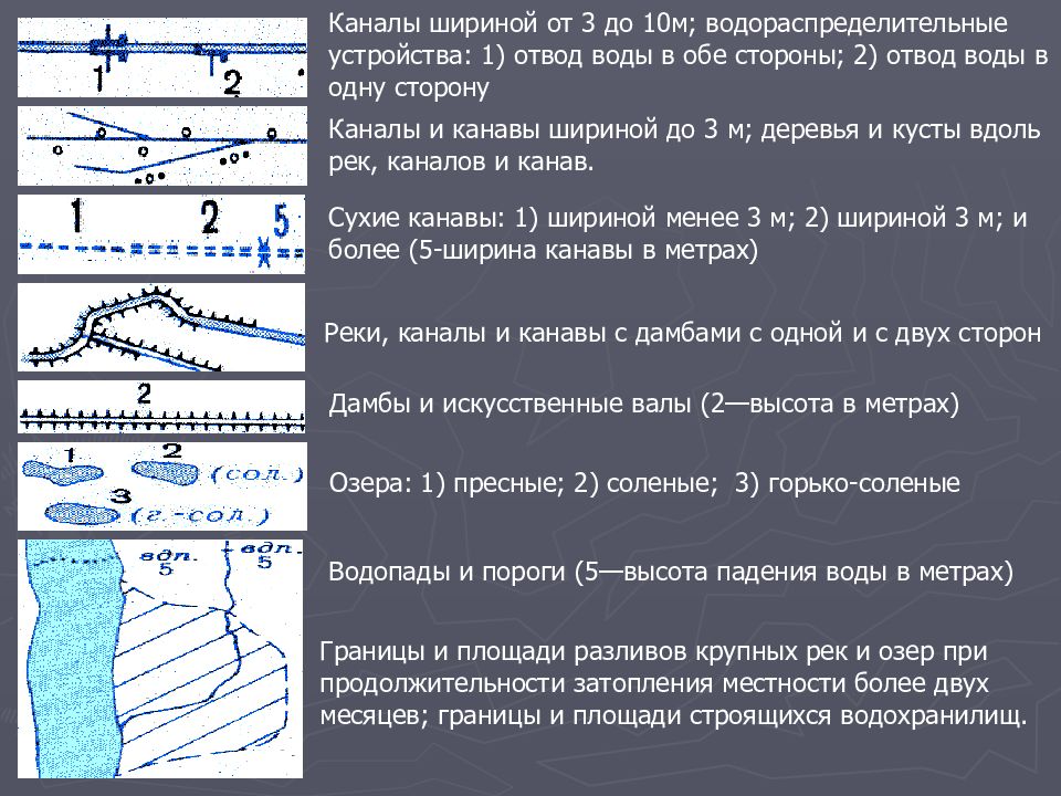 Площадь границы. Канава в топографии. Дамбы топография. Искусственная канава топография. Канава для отведения воды на топографической карте.