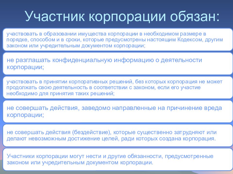 Юридическое лицо обязано. Участники корпорации. Участник корпорации обязан. Обязанности участников корпорации. Права участников корпорации.