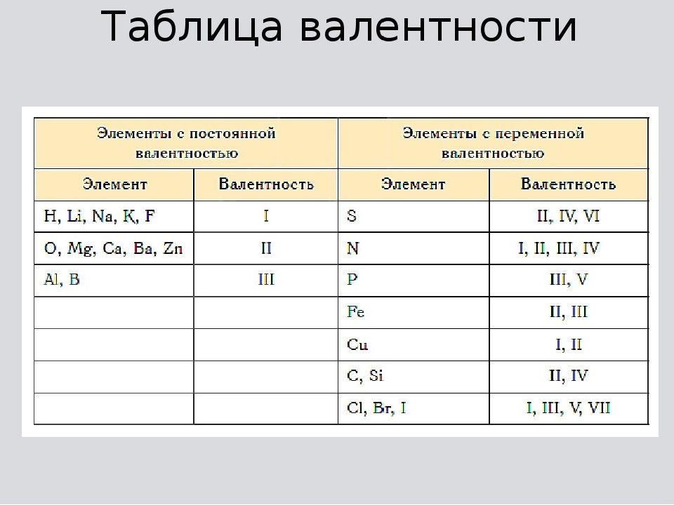 Схема валентности 8 класс химия