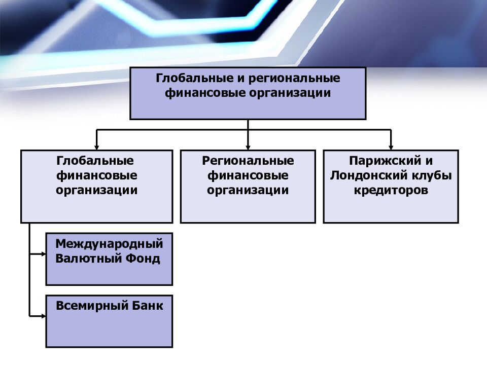 МЕЖДУНАРОДНЫЕ ФИНАНСЫ Тулиев Одамбой Тиркашев У. М. Глобальные и региональные