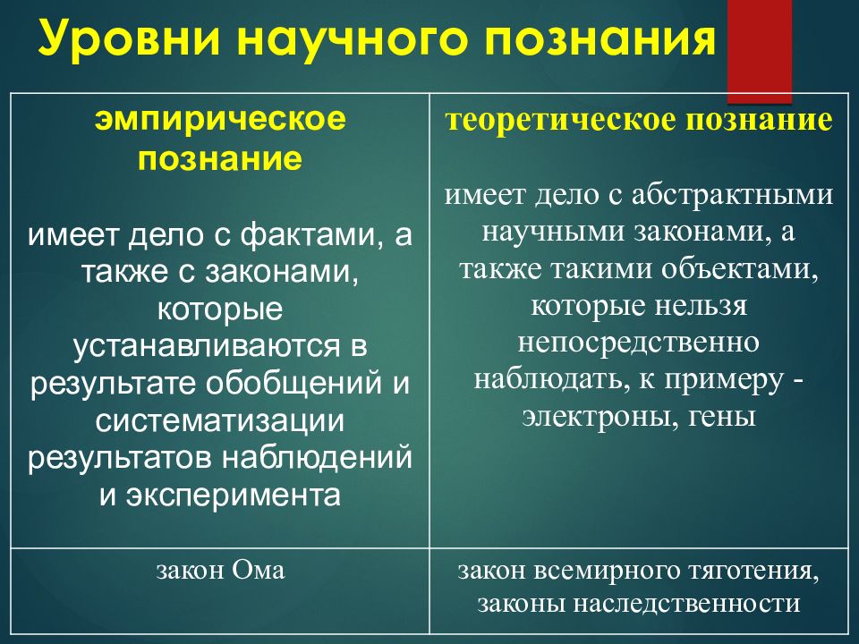 Научное и ненаучное познание презентация