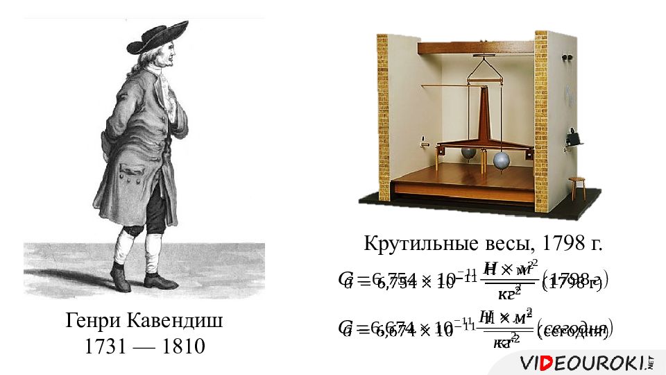 Крутильные весы. Опыт Кавендиша крутильные весы.