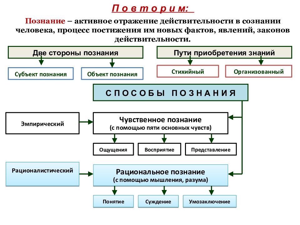 Коммуникативная деятельность план