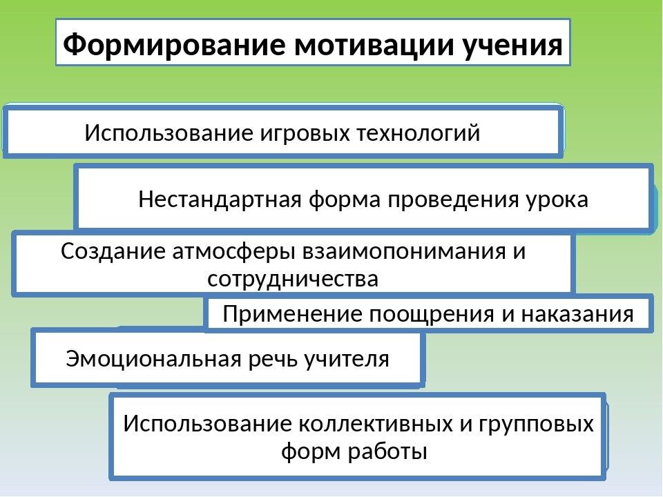 Формирование учебной деятельности презентация