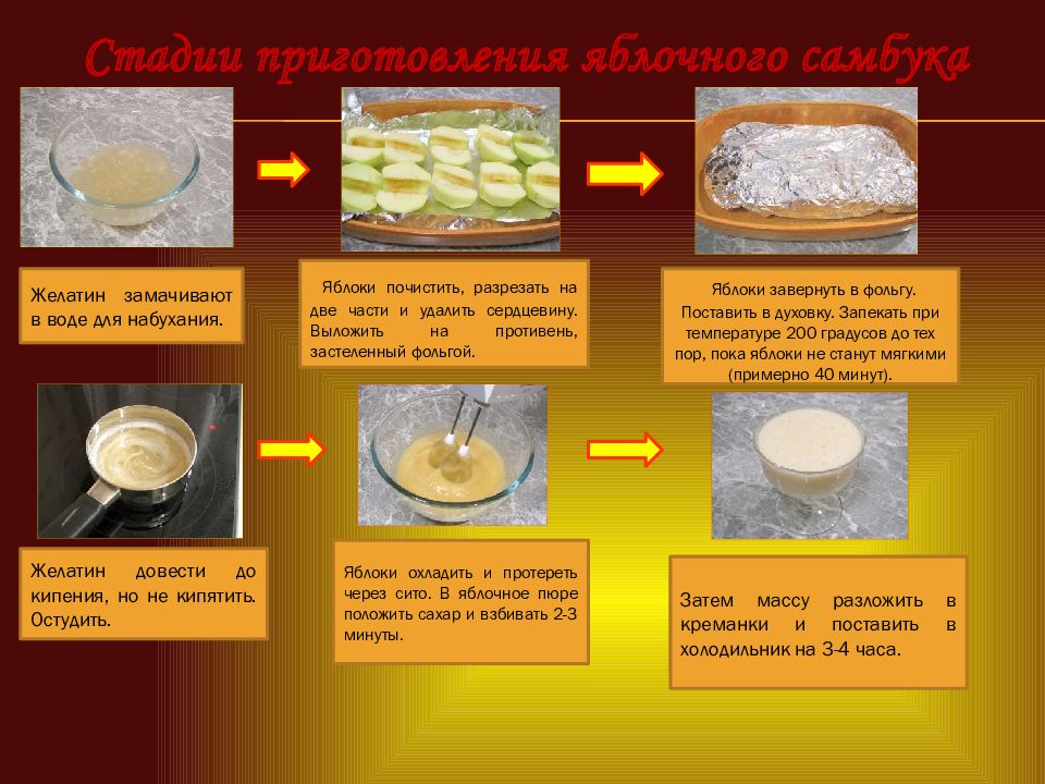 Самбука из йогурта и творожной массы технологическая карта