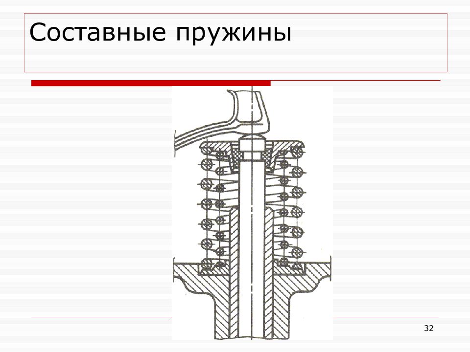 Изображенный на рисунке упругий элемент называется