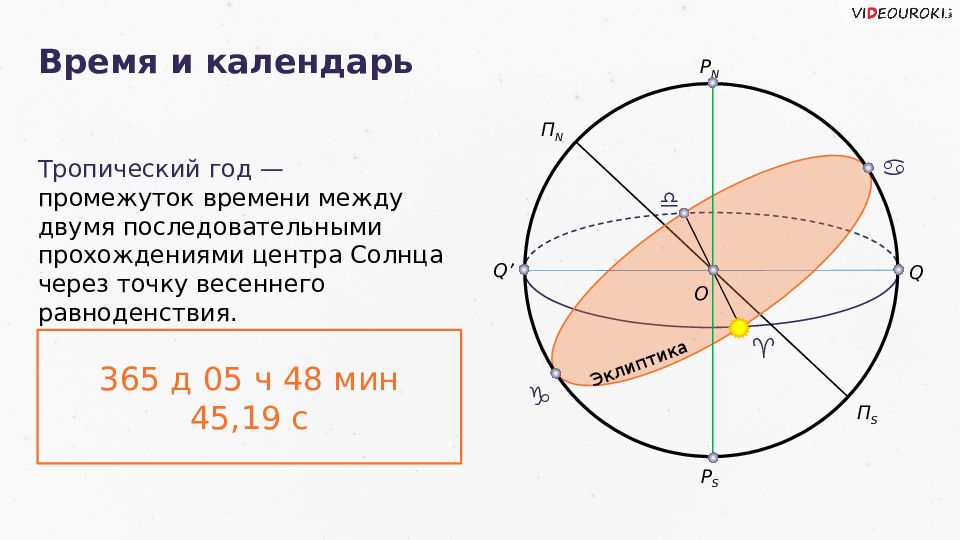 Презентация на тему время и календарь астрономия 10 класс