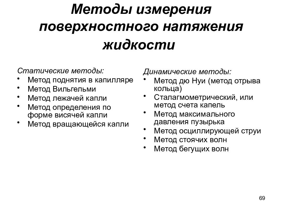 Методы поверхностного натяжения. Методы измерения поверхностного натяжения жидкостей. Статический метод определения поверхностного натяжения. Метод определения коэффициента поверхностного натяжения. Динамические методы определения поверхностного натяжения.