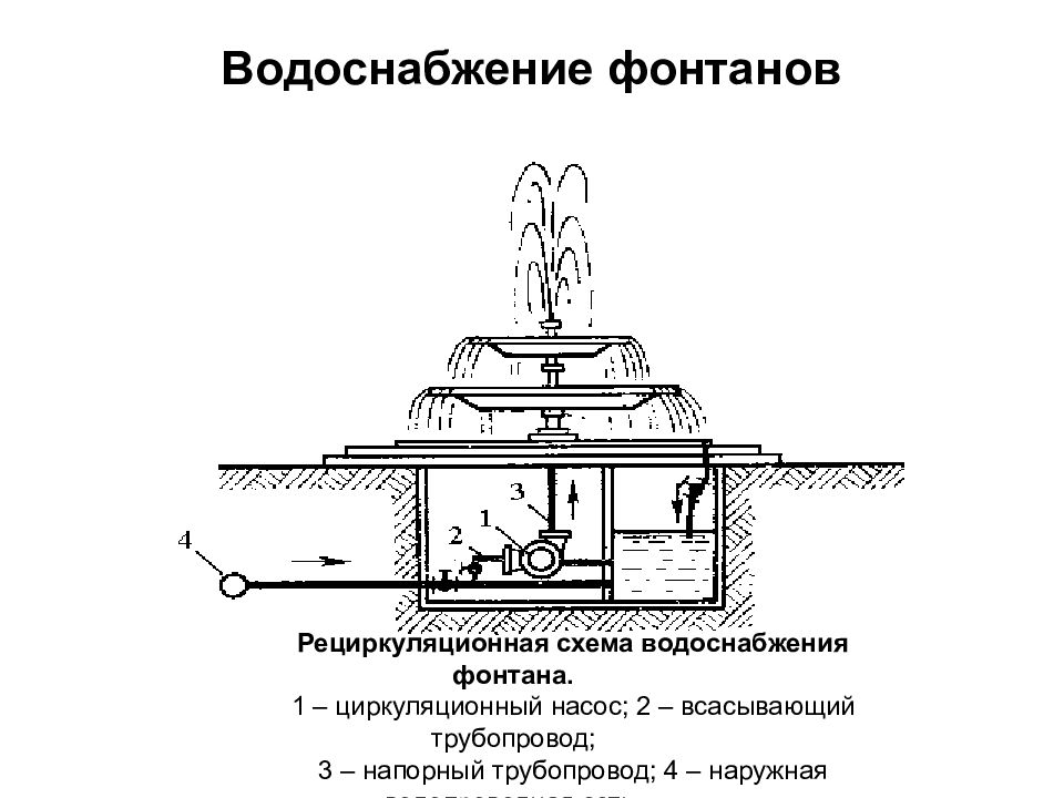 Насос фонтана чертеж