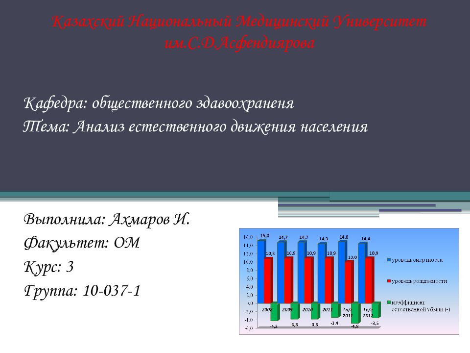Казахский Национальный Медицинский Университет им.С.Д.Асфендиярова