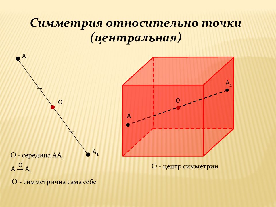 Симметрия в пространстве презентация геометрия 10 класс